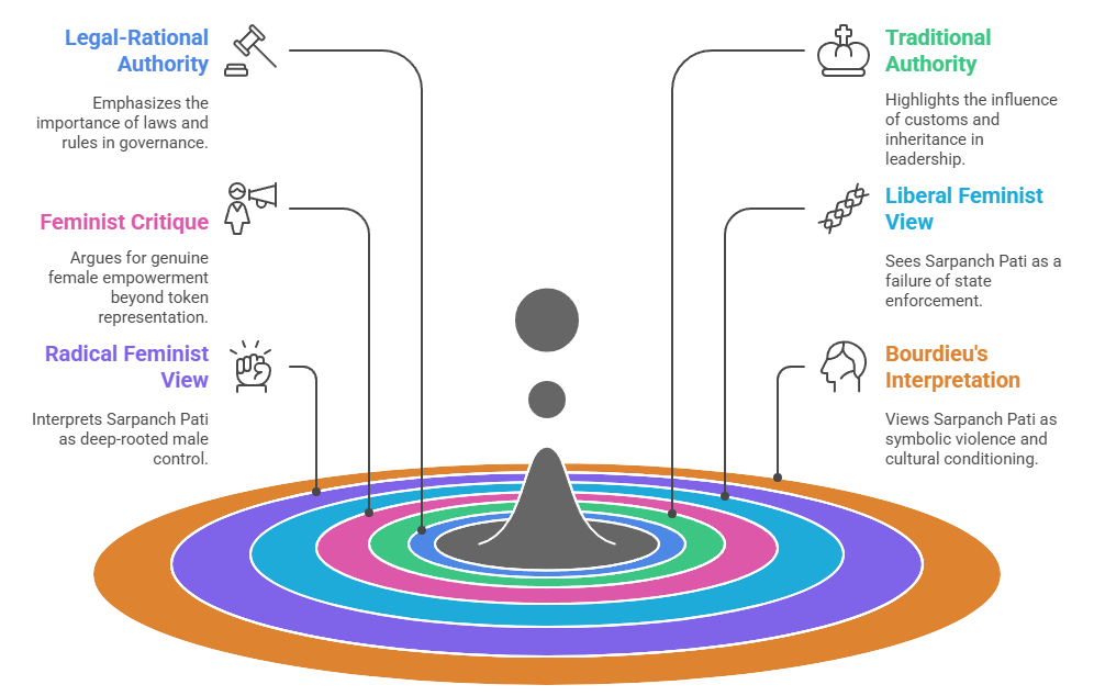 Sociological Analysis