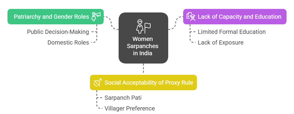 Why Does the Practice Persist