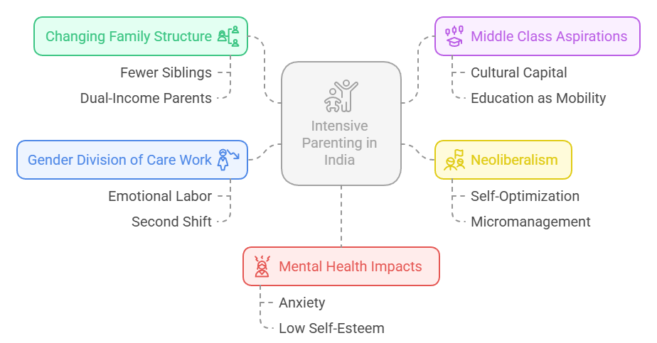 Sociological Analysis