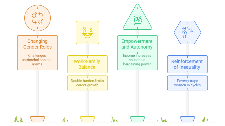 Sociological Implications