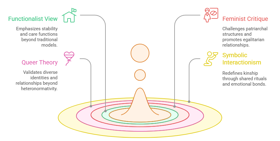 Sociological Analysis