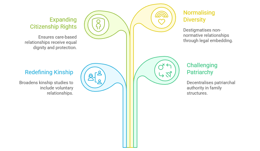 Sociological Implications of Legal Recognition