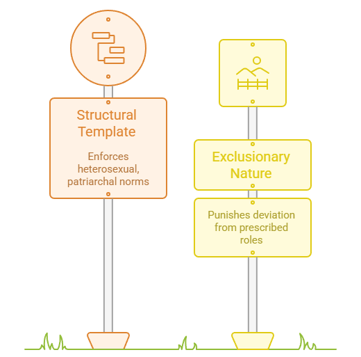 The Dominance of the Heterosexual Family