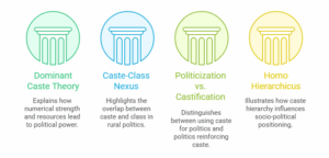 Caste and Politics in India | Sociology Optional Coaching | Vikash ...