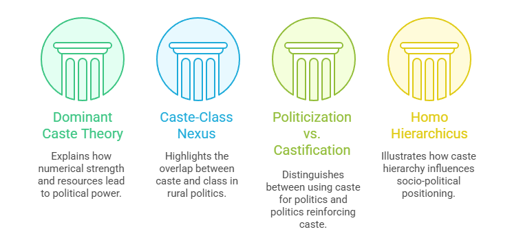 Sociological Analysis
