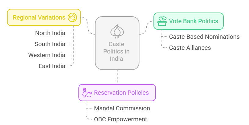 Caste Mobilization in Electoral Politics