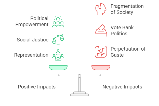 Impact on Indian Democracy
