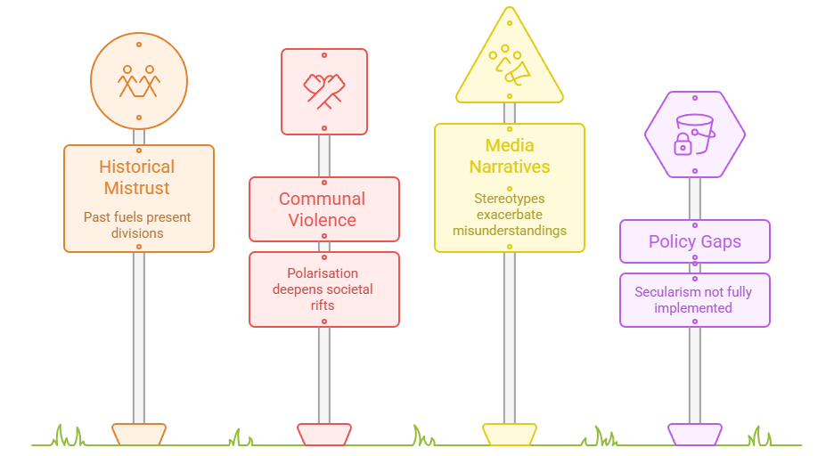 Challenges to Inclusive Nationhood