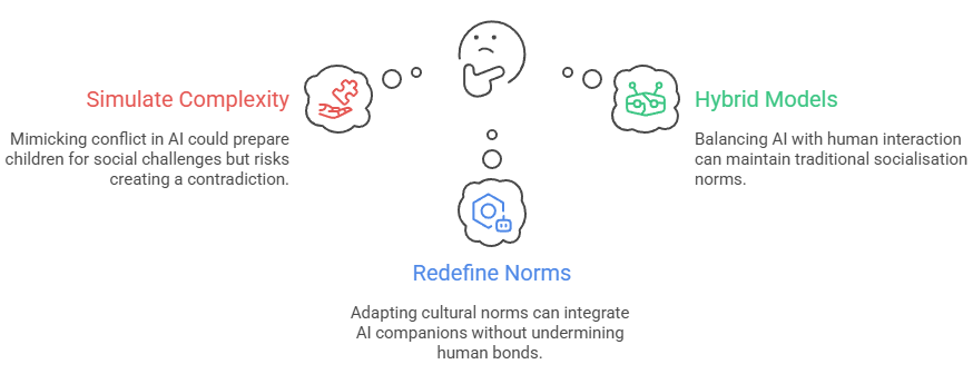 Possible Sociological Adaptations
