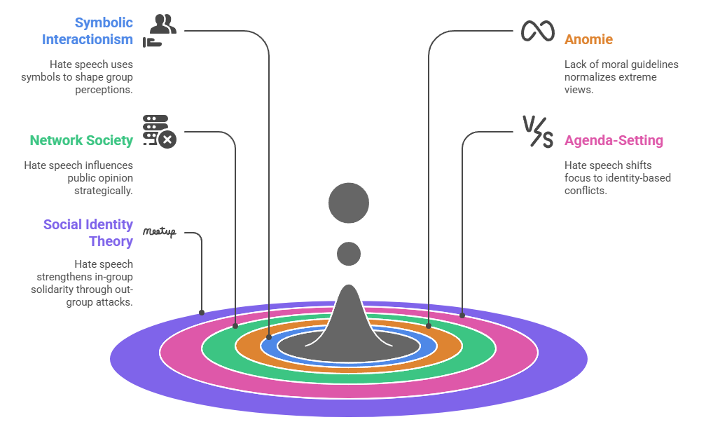 Sociological Analysis