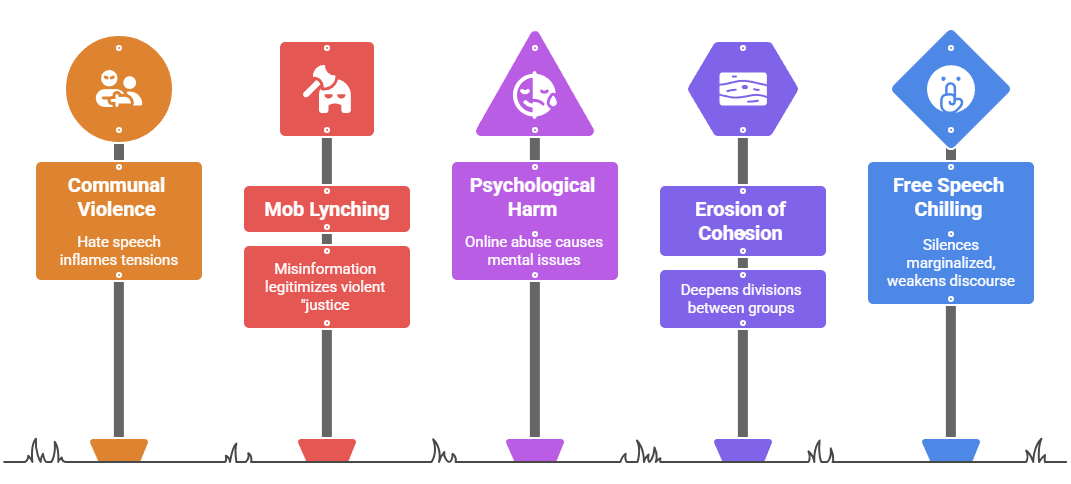 Real-World Consequences of Online Hate Speech