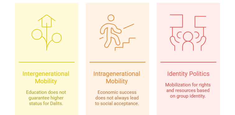 Status Groups and Social Mobility