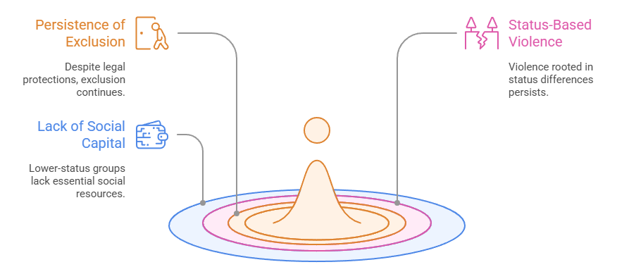 Opportunities for India