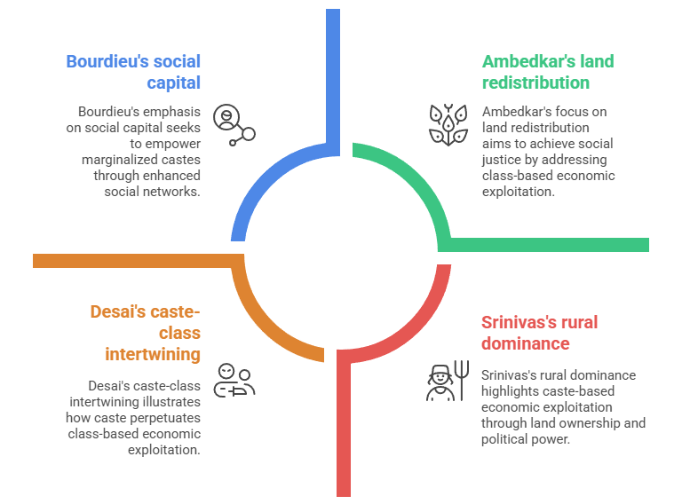 Theoretical Perspectives from Sociology