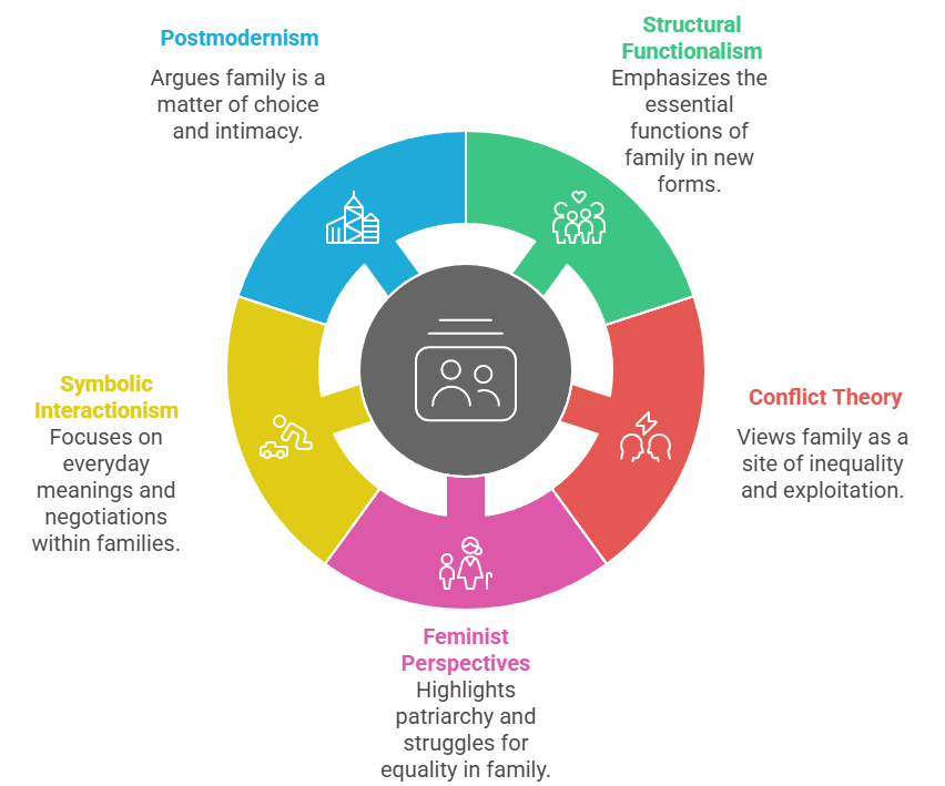 Sociological Analysis