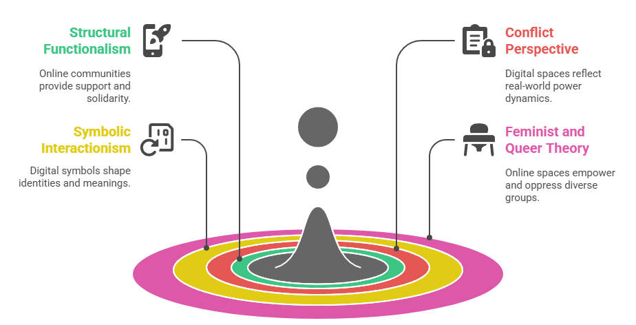 Sociological Analysis