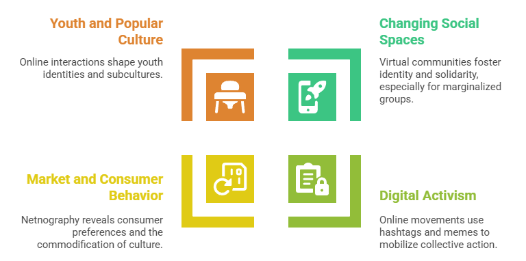 Why Netnography Matters