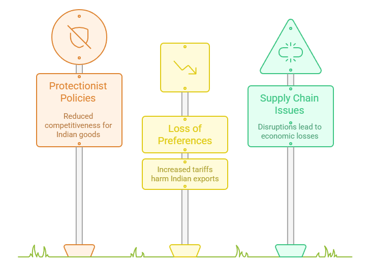 Why Trump’s Tariffs Are a Problem India Export