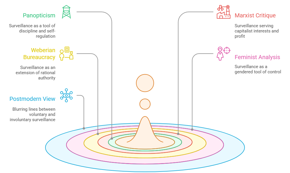 Sociological Analysis