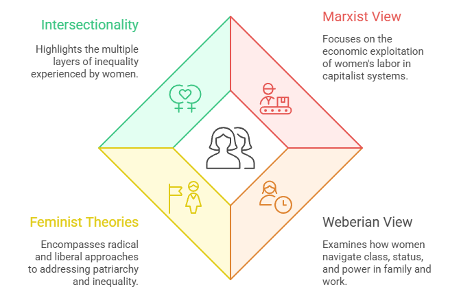 Sociological Analysis