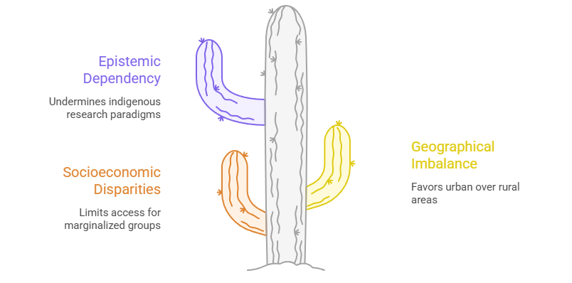 Concerns: Accessibility, Stratification, and Regional Inequality