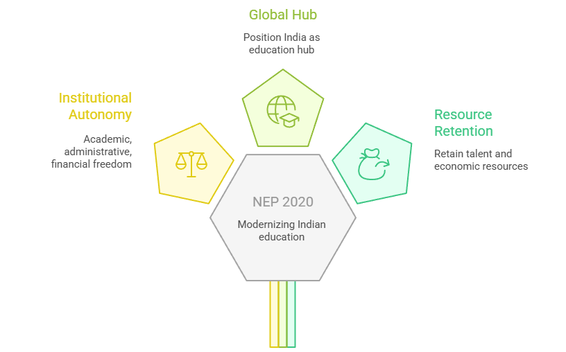 Policy Foundation and Strategic Vision