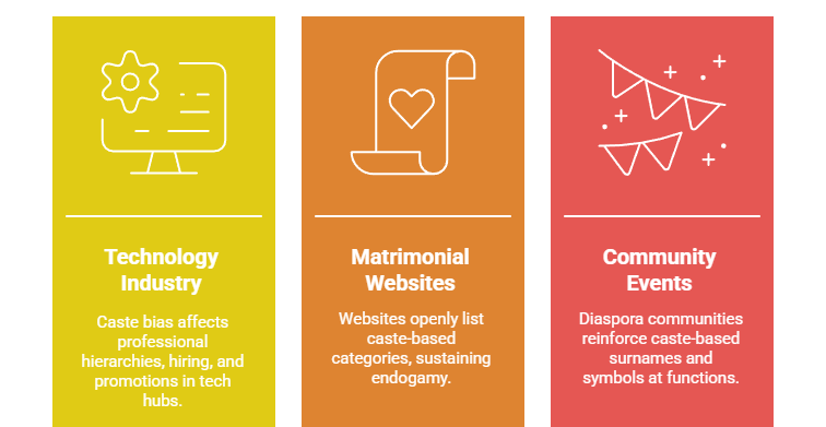 Caste and the Diaspora: Case Studies