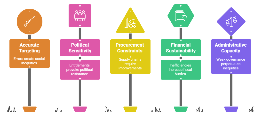 Challenges in Implementing a Nutrition-Sensitive PDS