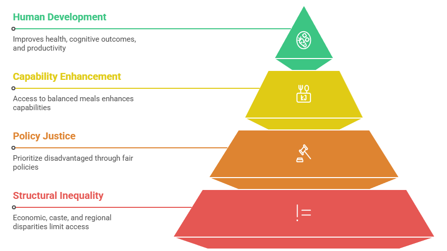 Sociological Insights