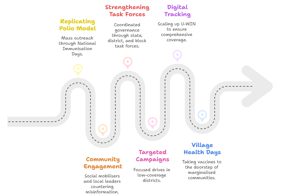 Measures to Bridge Gaps