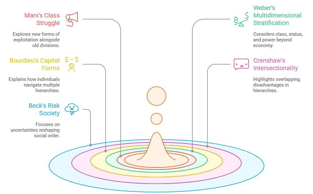 Sociological Analysis