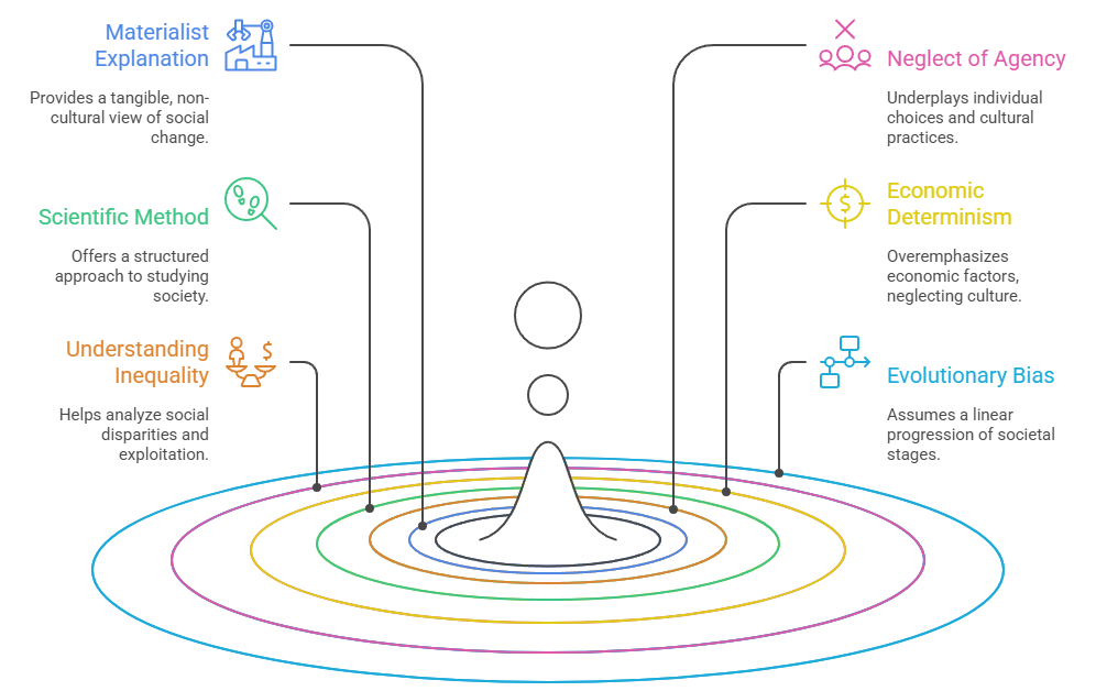Sociological Analysis