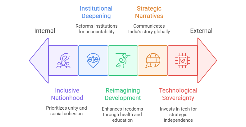 Pathways Forward: A Balanced Sociological Strategy