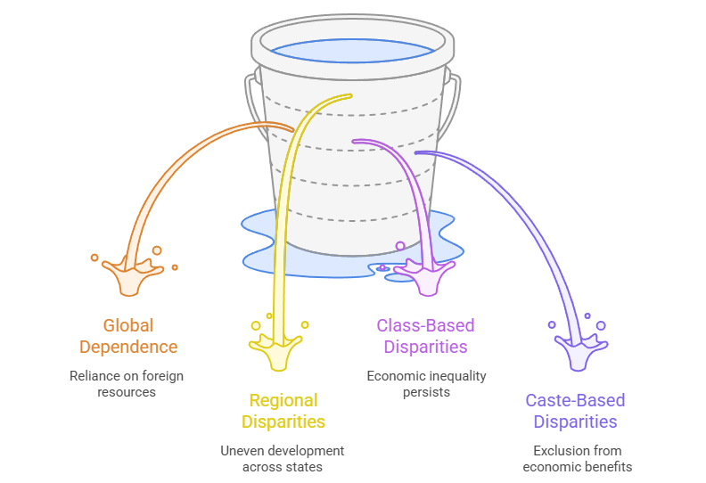 Economic Power vs Structural Inequalities