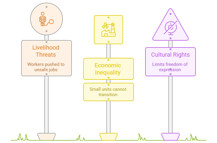 Economic and Social Implications