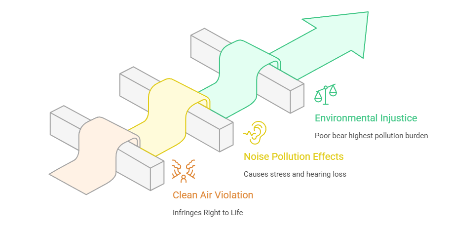 Environmental and Public Health Concerns