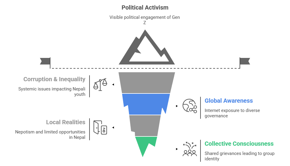 Generation Z: More Than Digital Natives