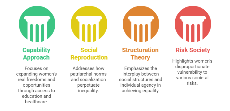 Sociological Analysis