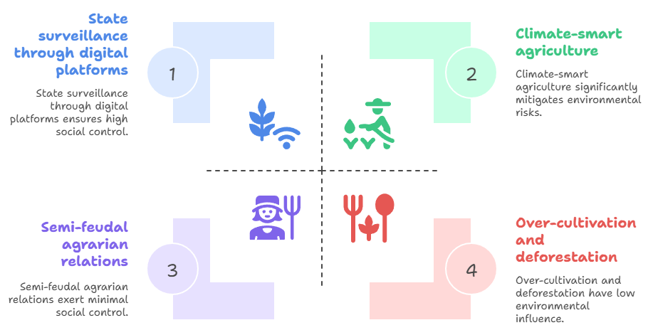 Sociological Interpretations of Changing Modes of Production