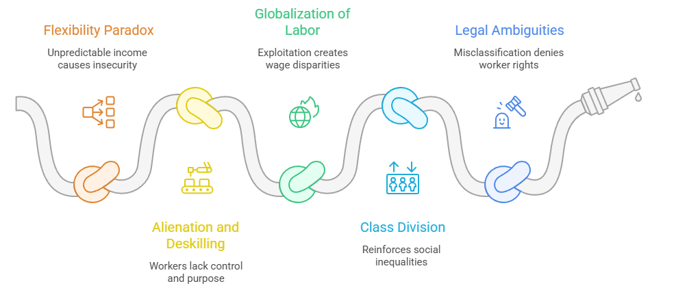 Impact on the Labour Market