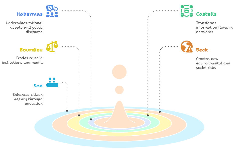 Sociological Insights