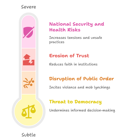 Impacts of Fake News