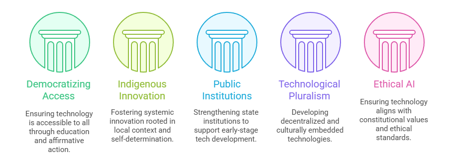 Way Forward: A Sociological Roadmap to Sovereignty