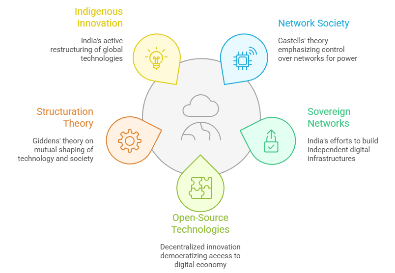 The Role of Technology in Shaping Social Structures