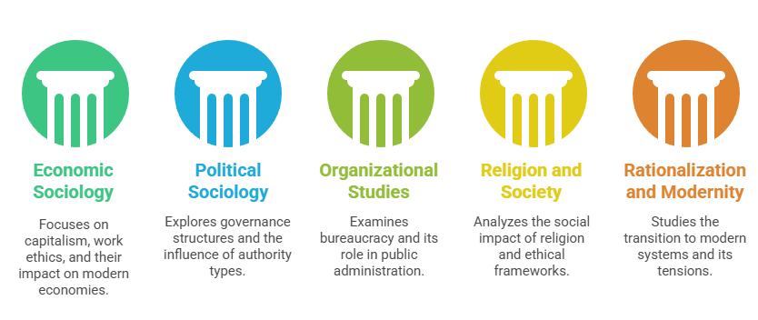 Relevance to Modern Sociology and Indian Context