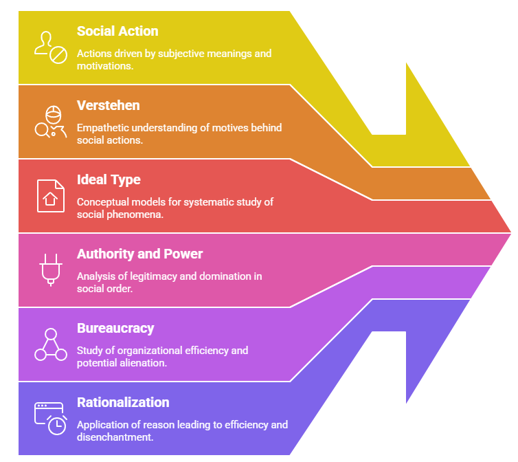Key Concepts and Contributions