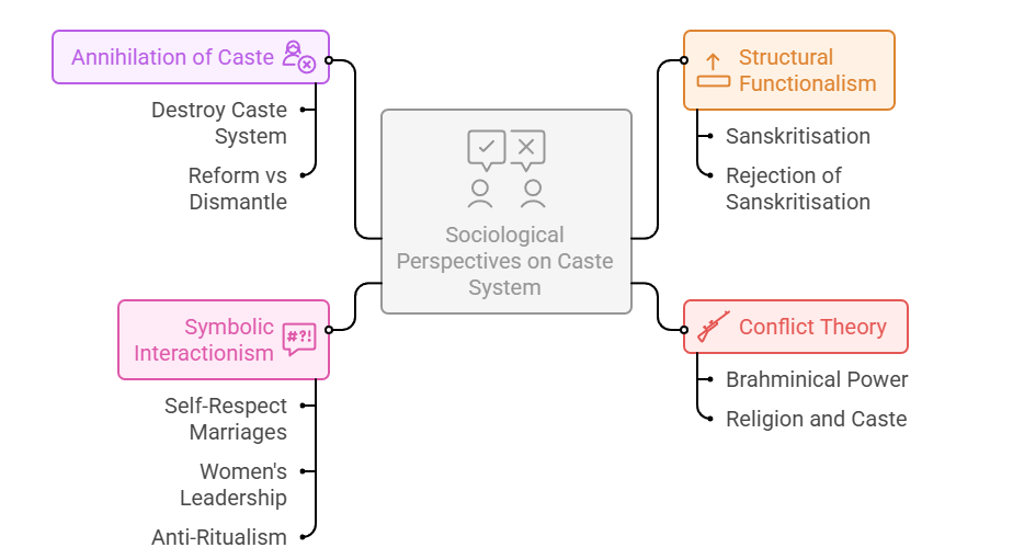 Sociological Significance: Theoretical Frameworks