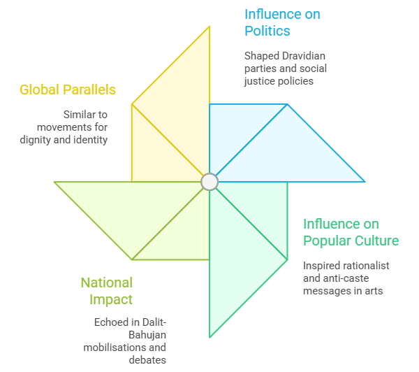 Legacy and Contemporary Relevance