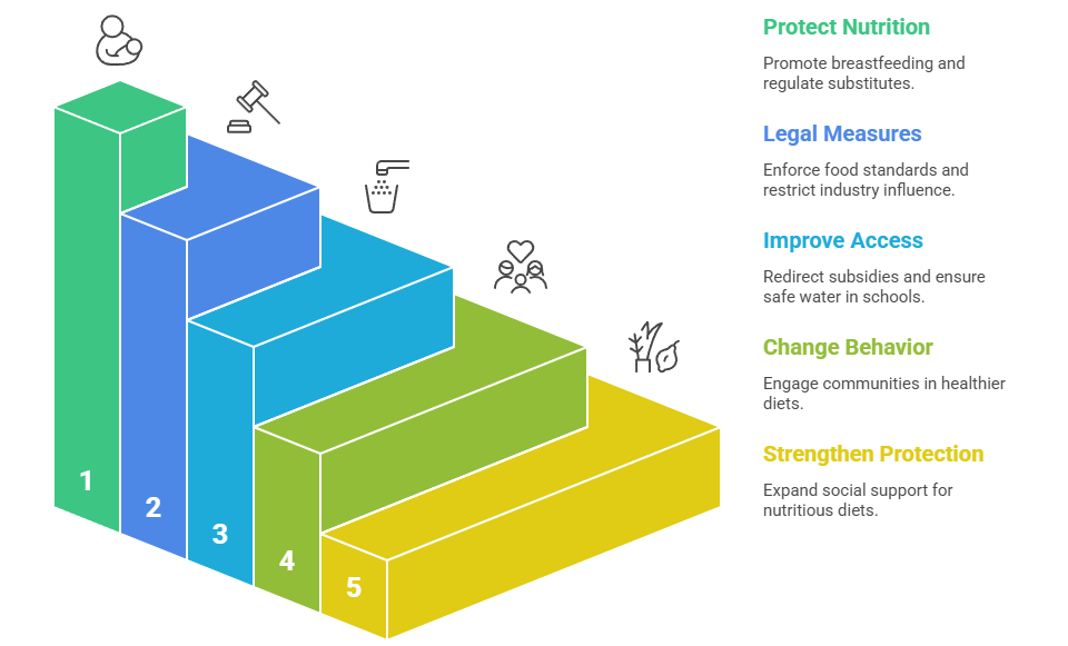 UNICEF Recommendations for Policy and Practice