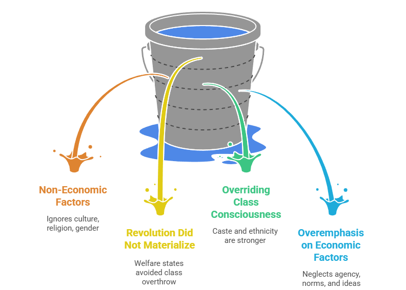 Criticisms and Limitations